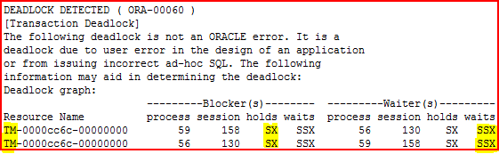 deadlock_graph-particular_characteristics